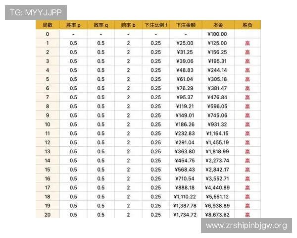 百家乐自动下注实现技巧详解帮助玩家轻松提升胜率