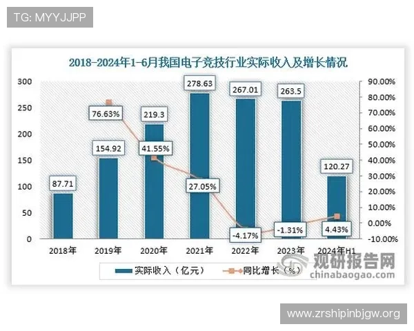 5g视讯官网在电竞直播行业中的应用前景与商业价值分析
