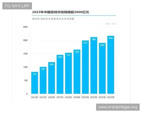 深入分析真人龙虎排行榜变化趋势，掌握游戏行业最新发展方向与玩家偏好
